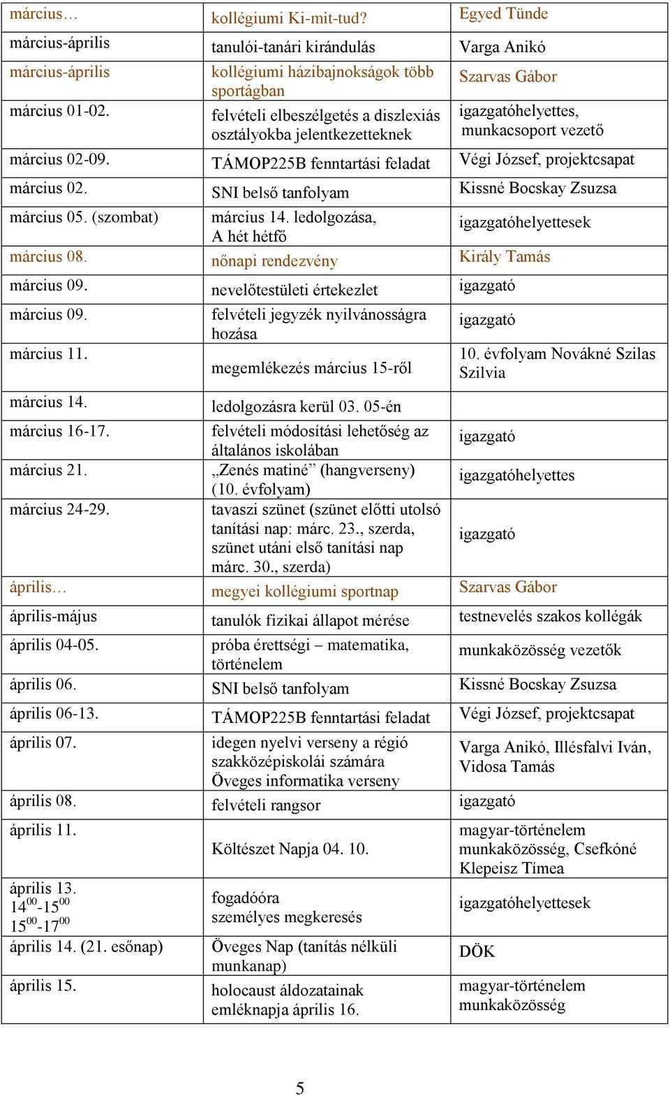 TÁMOP225B fenntartási feladat Végi József, projektcsapat március 02. SNI belső tanfolyam Kissné Bocskay Zsuzsa március 05. (szombat) március 14. ledolgozása, helyettesek A hét hétfő március 08.