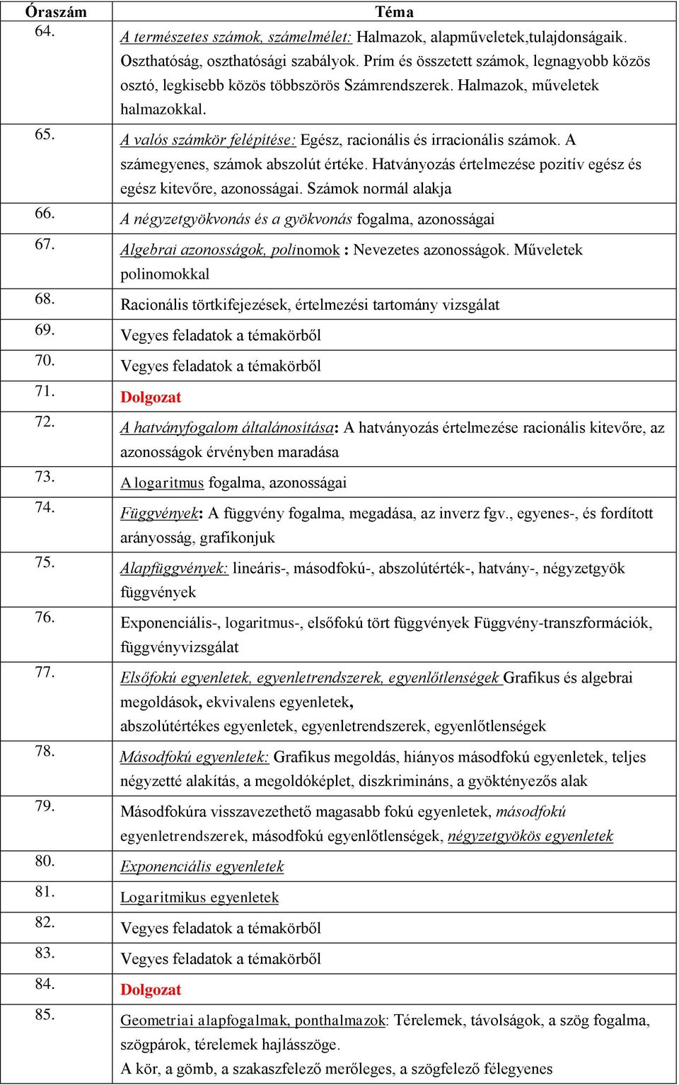 A számegyenes, számok abszolút értéke. Hatványozás értelmezése pozitív egész és egész kitevőre, azonosságai. Számok normál alakja 66. A négyzetgyökvonás és a gyökvonás fogalma, azonosságai 67.