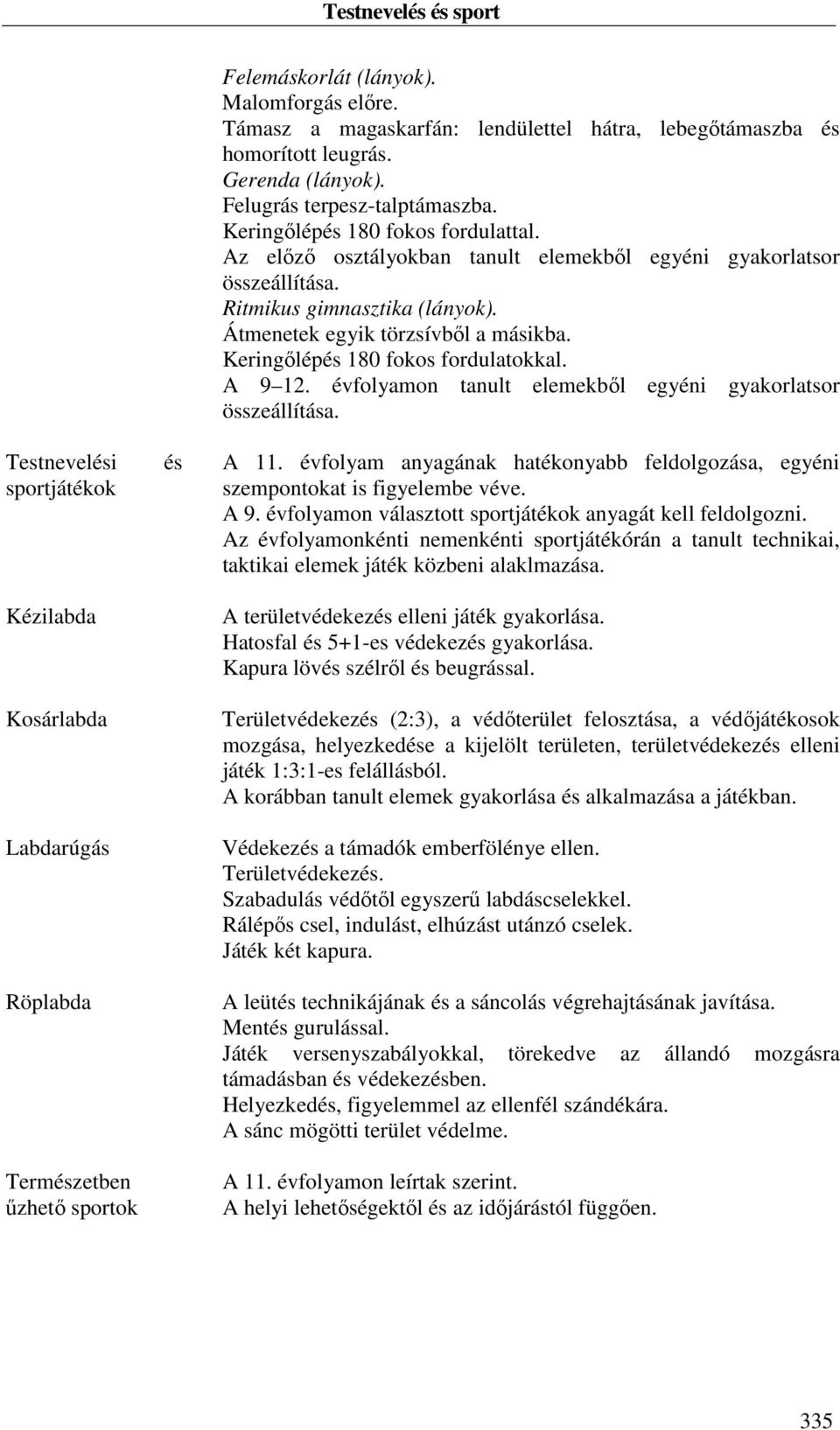 Az előző osztályokban tanult elemekből egyéni gyakorlatsor összeállítása. Ritmikus gimnasztika (lányok). Átmenetek egyik törzsívből a másikba. Keringőlépés 180 fokos fordulatokkal. A 9 12.