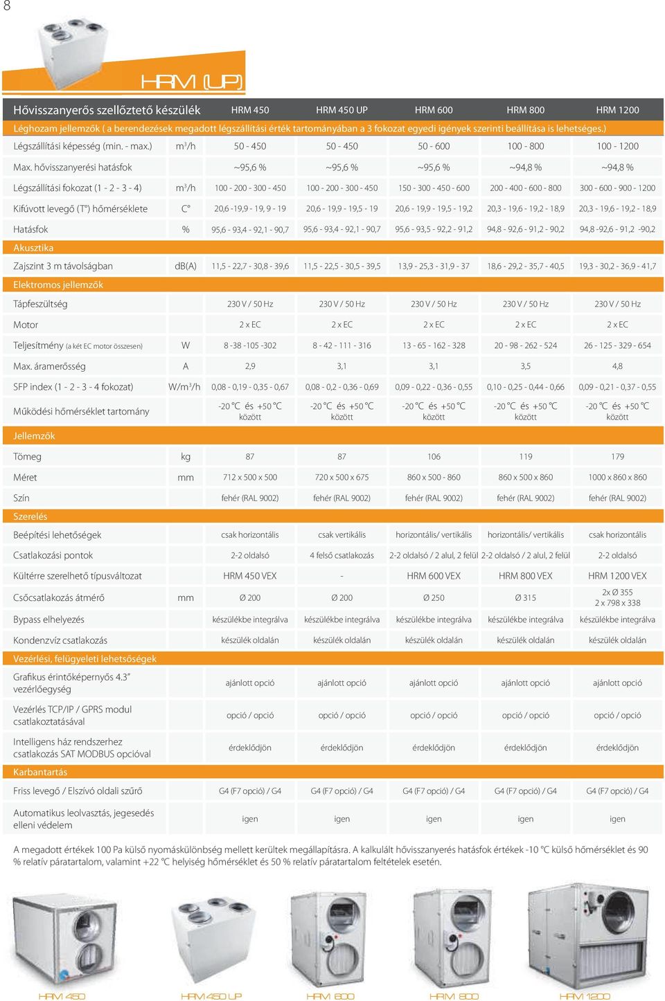 hővisszanyerési hatásfok ~95,6 % ~95,6 % ~95,6 % ~9,8 % ~9,8 % Légszállítási fokozat ( - - - ) m /h 00 - - 00-50 00 - - 00-50 50-00 - 50 - - - - 800 00 - - 900 - Kifúvott levegő (T ) hőmérséklete C