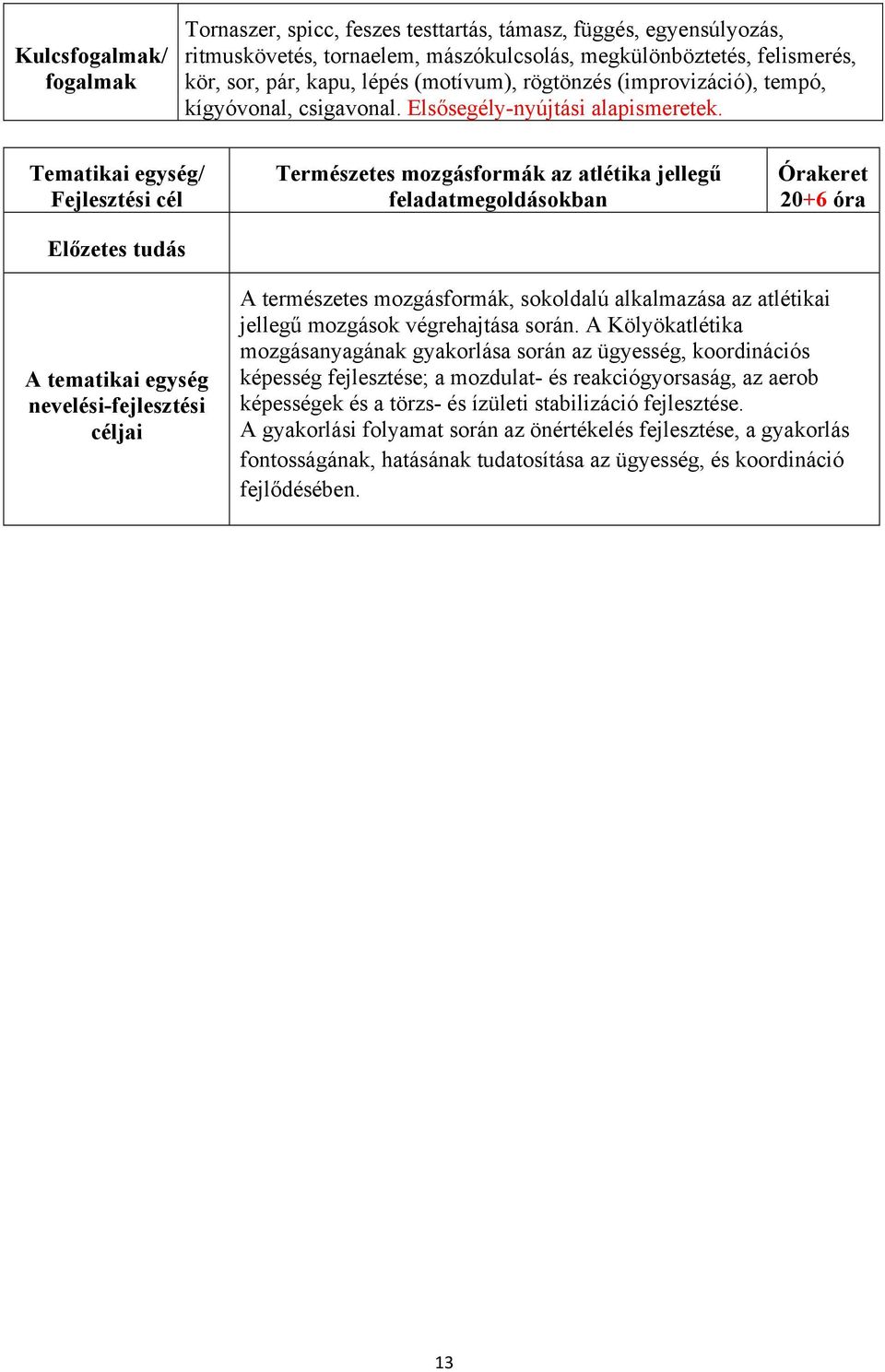 Tematikai egység/ Természetes mozgásformák az atlétika jellegű feladatmegoldásokban Órakeret 20+6 óra A természetes mozgásformák, sokoldalú alkalmazása az atlétikai jellegű mozgások végrehajtása