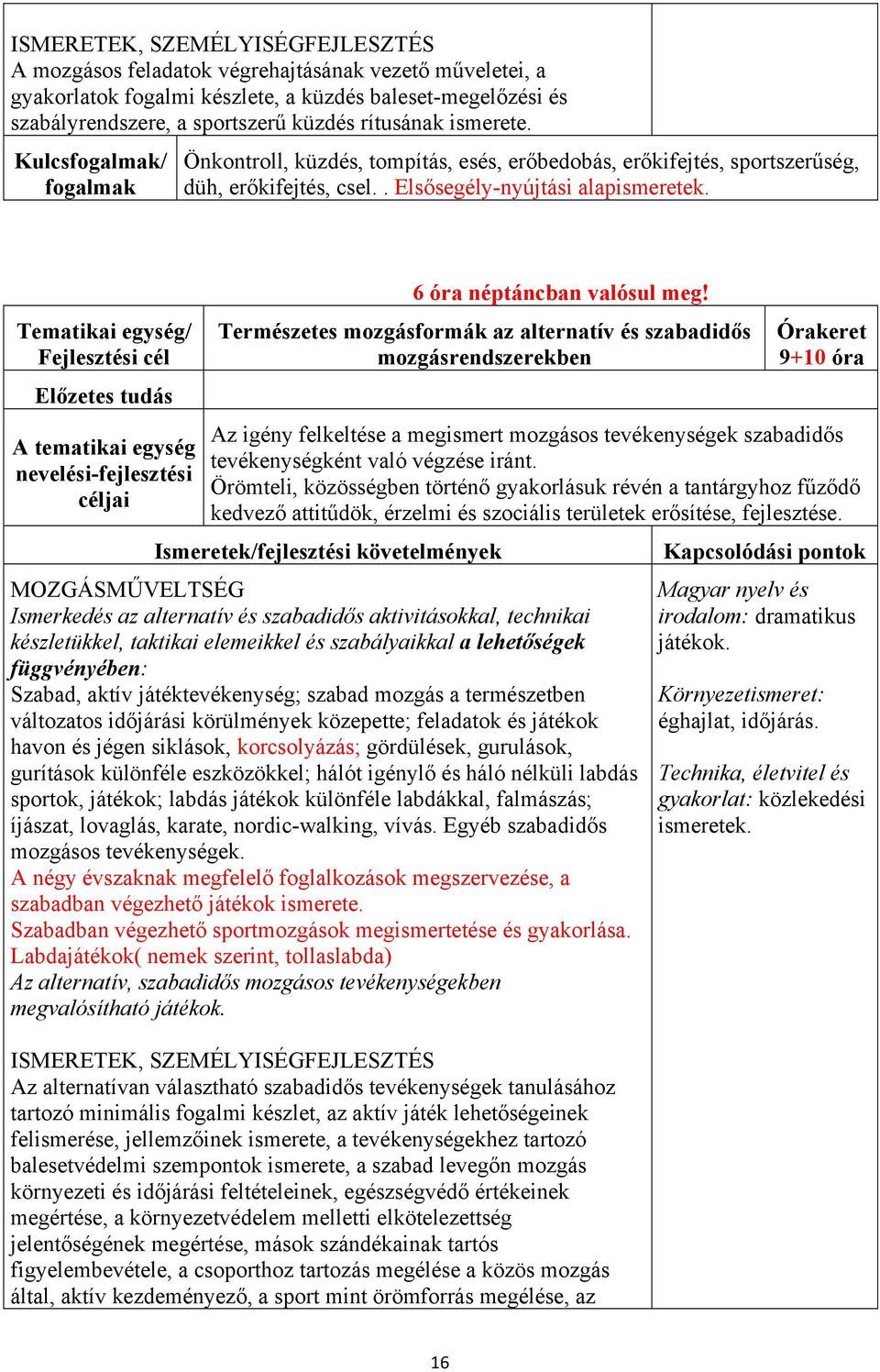 Tematikai egység/ 6 óra néptáncban valósul meg!