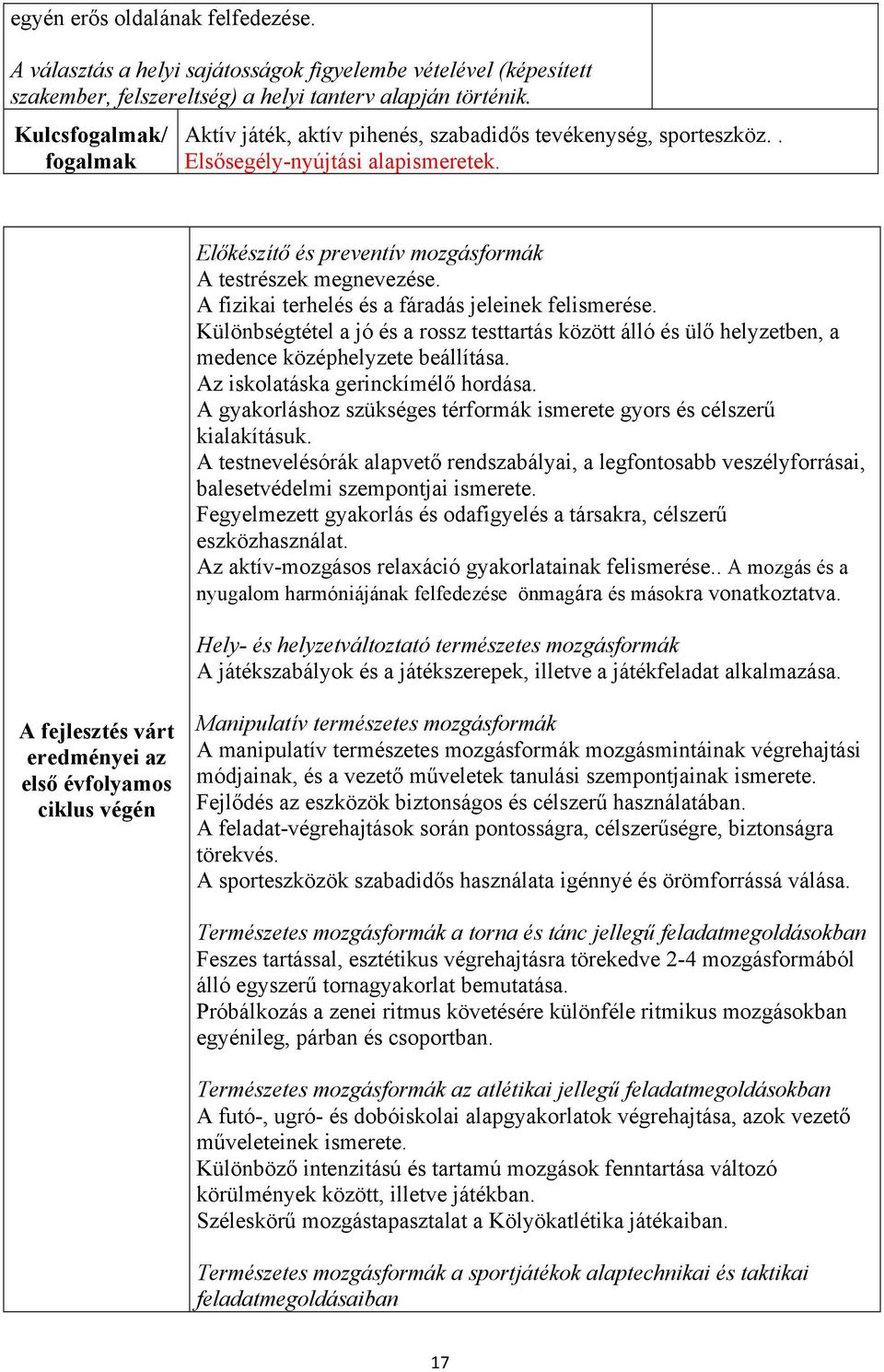 A fizikai terhelés és a fáradás jeleinek felismerése. Különbségtétel a jó és a rossz testtartás között álló és ülő helyzetben, a medence középhelyzete beállítása. Az iskolatáska gerinckímélő hordása.