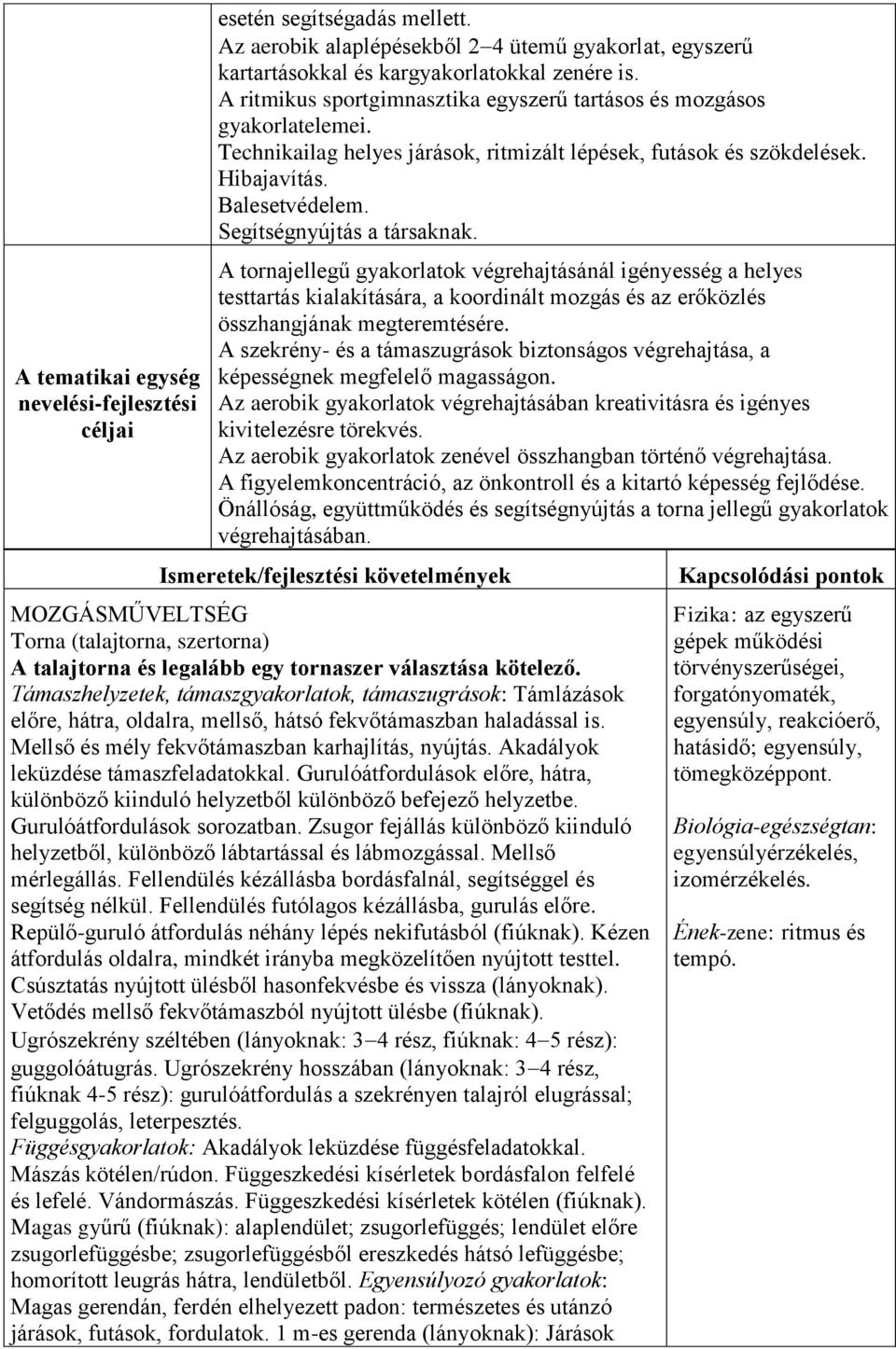 Segítségnyújtás a társaknak. A tornajellegű gyakorlatok végrehajtásánál igényesség a helyes testtartás kialakítására, a koordinált mozgás és az erőközlés összhangjának megteremtésére.