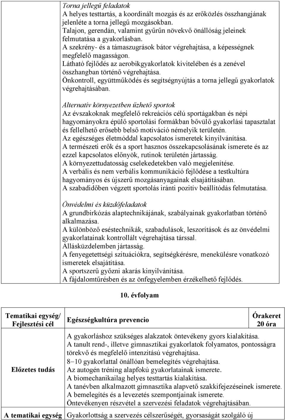 Látható fejlődés az aerobikgyakorlatok kivitelében és a zenével összhangban történő végrehajtása. Önkontroll, együttműködés és segítségnyújtás a torna jellegű gyakorlatok végrehajtásában.