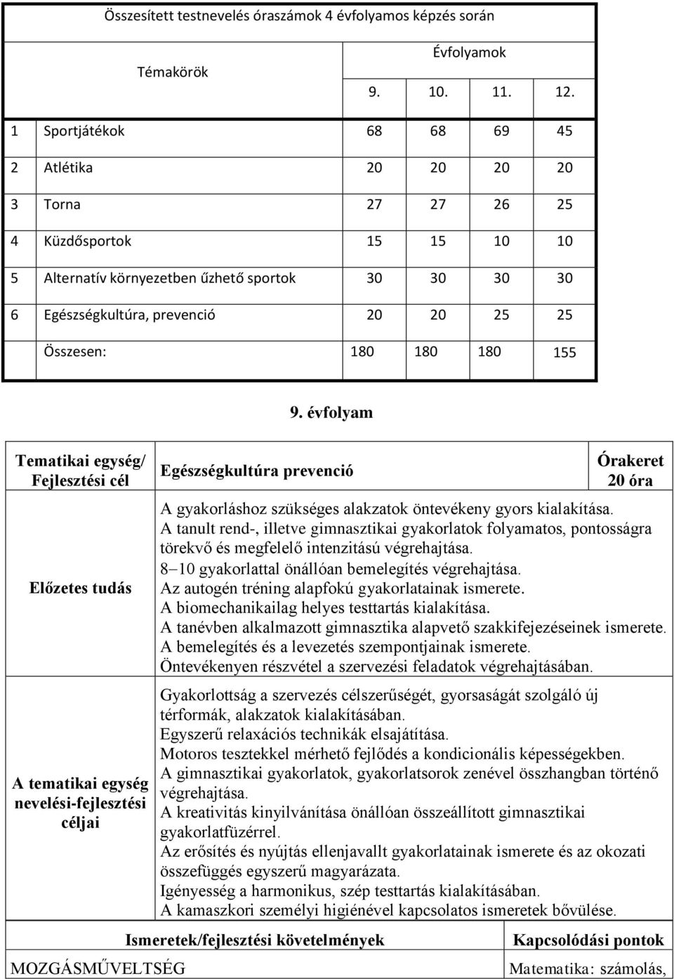 Összesen: 180 180 180 155 9.