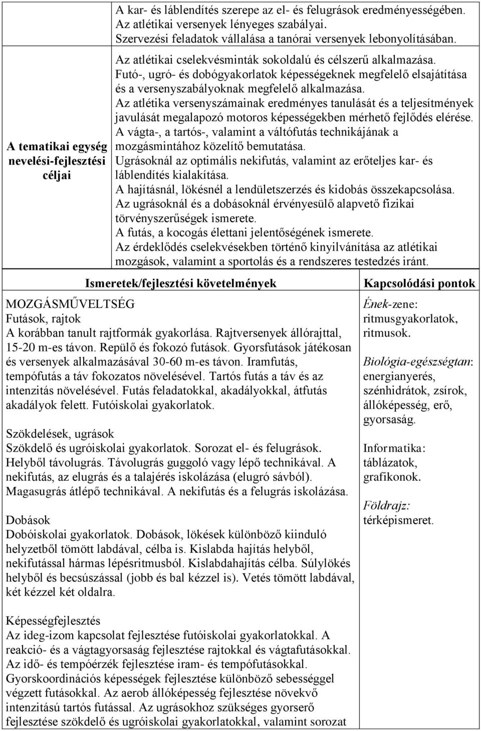 Futó-, ugró- és dobógyakorlatok képességeknek megfelelő elsajátítása és a versenyszabályoknak megfelelő alkalmazása.