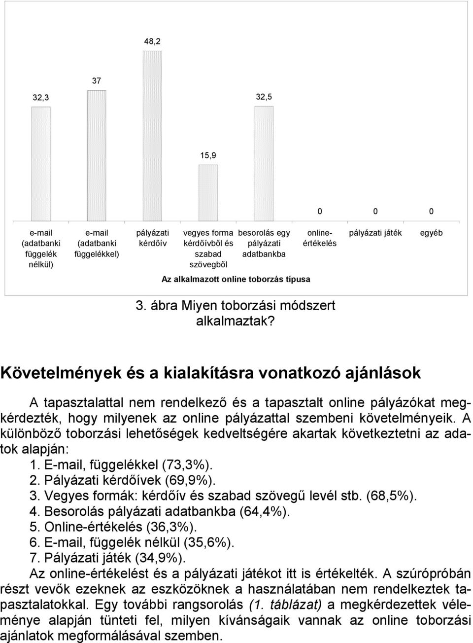 Követelmények és a kialakításra vonatkozó ajánlások A tapasztalattal nem rendelkező és a tapasztalt online pályázókat megkérdezték, hogy milyenek az online pályázattal szembeni követelményeik.