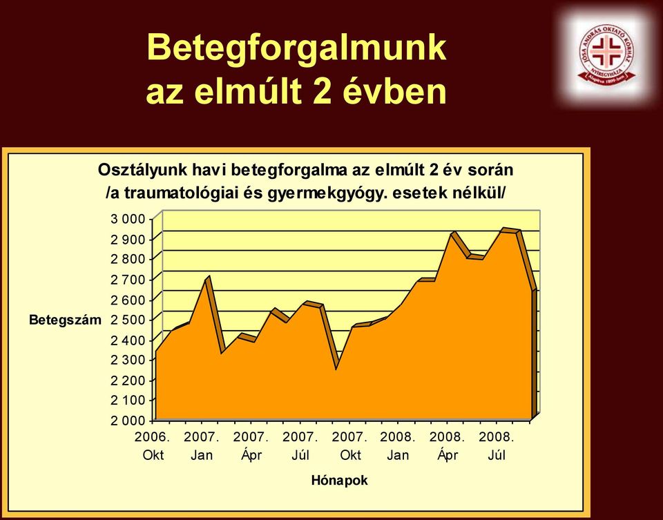 gyermekgyógy.
