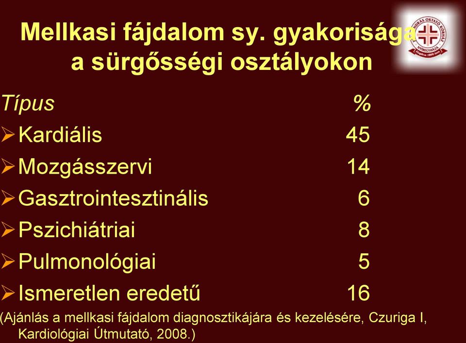 Mozgásszervi 14 Gasztrointesztinális 6 Pszichiátriai 8
