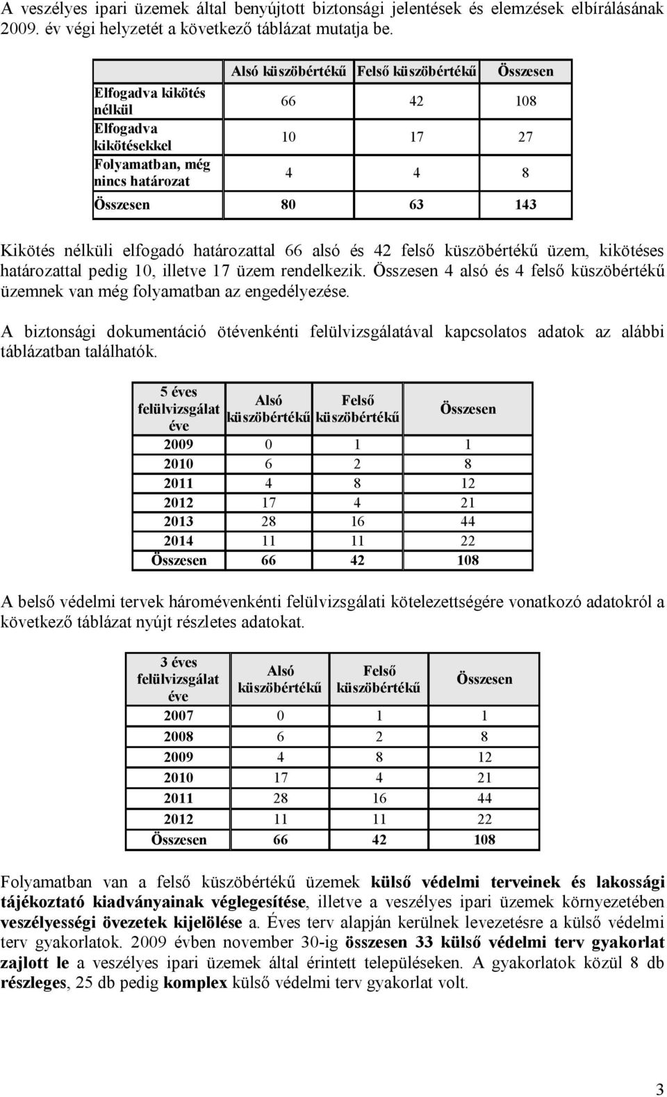 üzem rendelkezik. alsó és felső üzemnek van még folyamatban az engedélyezése. A biztonsági dokumentáció ötévenkénti felülvizsgálatával kapcsolatos adatok az alábbi táblázatban találhatók.