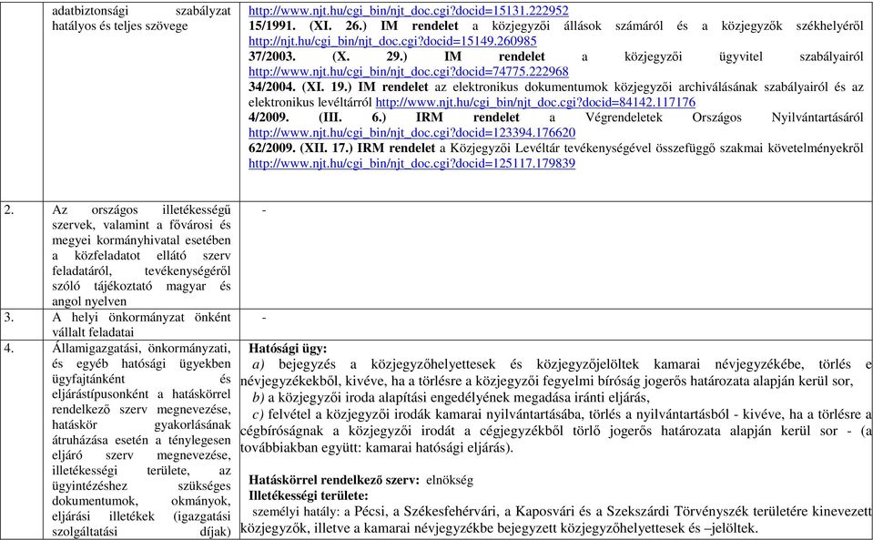 ) IM rendelet a közjegyzői ügyvitel szabályairól http://www.njt.hu/cgi_bin/njt_doc.cgi?docid=74775.222968 34/2004. (XI. 19.