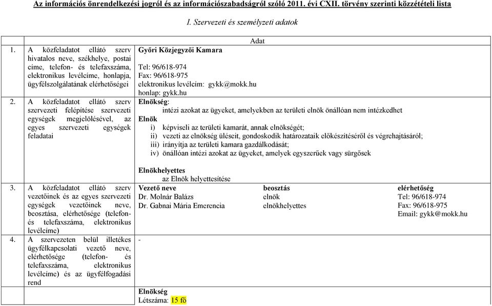 A közfeladatot ellátó szerv szervezeti felépítése szervezeti egységek megjelölésével, az egyes szervezeti egységek feladatai 3.