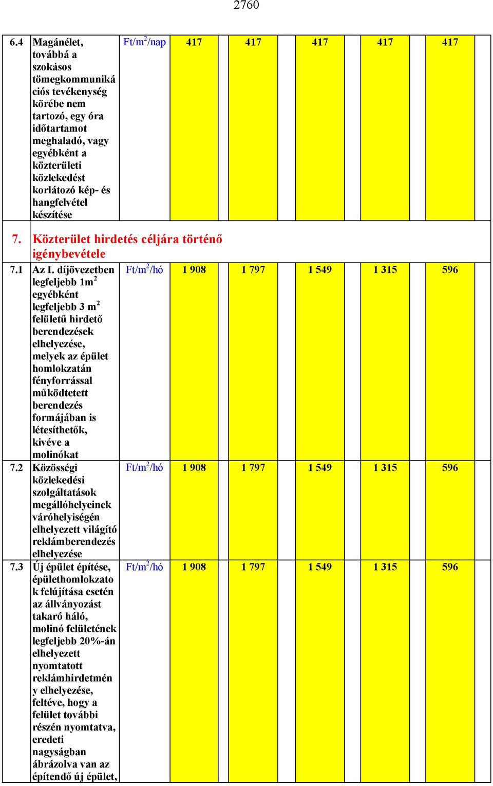 /nap 417 417 417 417 417 7. Közterület hirdetés céljára történő igénybevétele 7.1 Az I.
