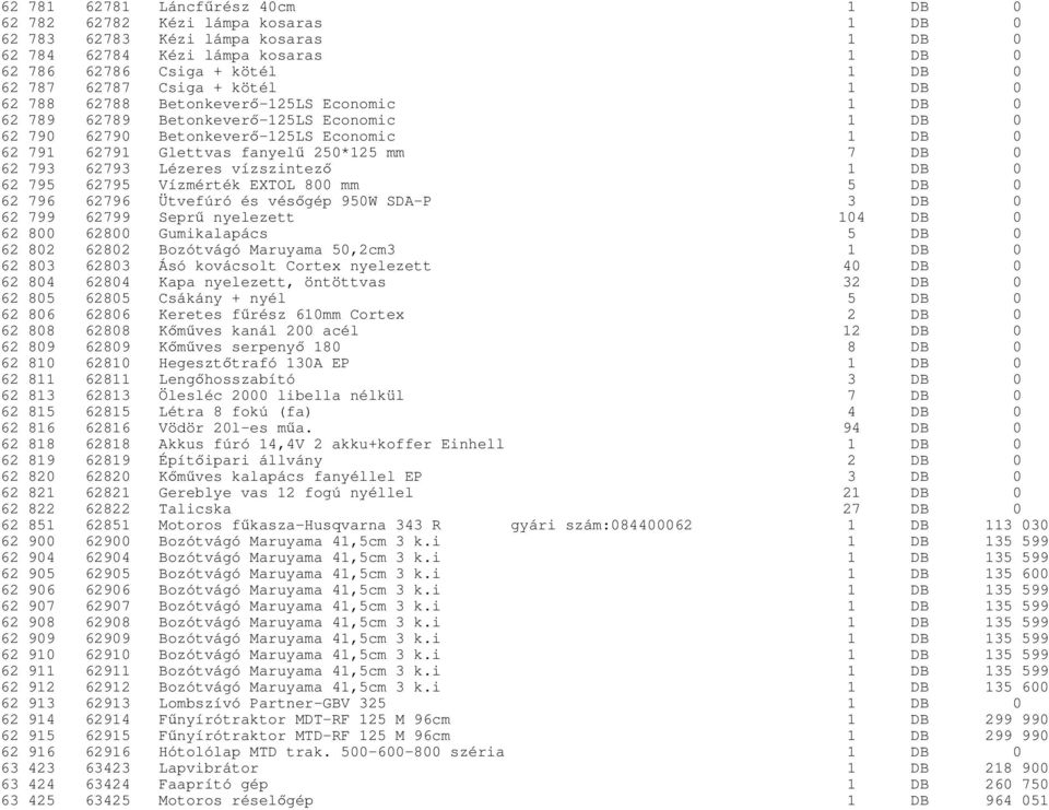 mm 7 DB 0 62 793 62793 Lézeres vízszintező 1 DB 0 62 795 62795 Vízmérték EXTOL 800 mm 5 DB 0 62 796 62796 Ütvefúró és vésőgép 950W SDA-P 3 DB 0 62 799 62799 Seprű nyelezett 104 DB 0 62 800 62800
