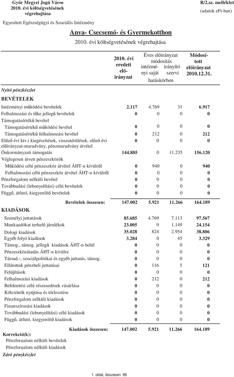Nyitó pénzkészlet BEVÉTELEK Intézményi működési bevételek Felhalmozási és tőke jellegű bevételek Támogatásértékű bevétel Támogatásértékű működési bevétel Támogatásértékű felhalmozási bevétel Előző