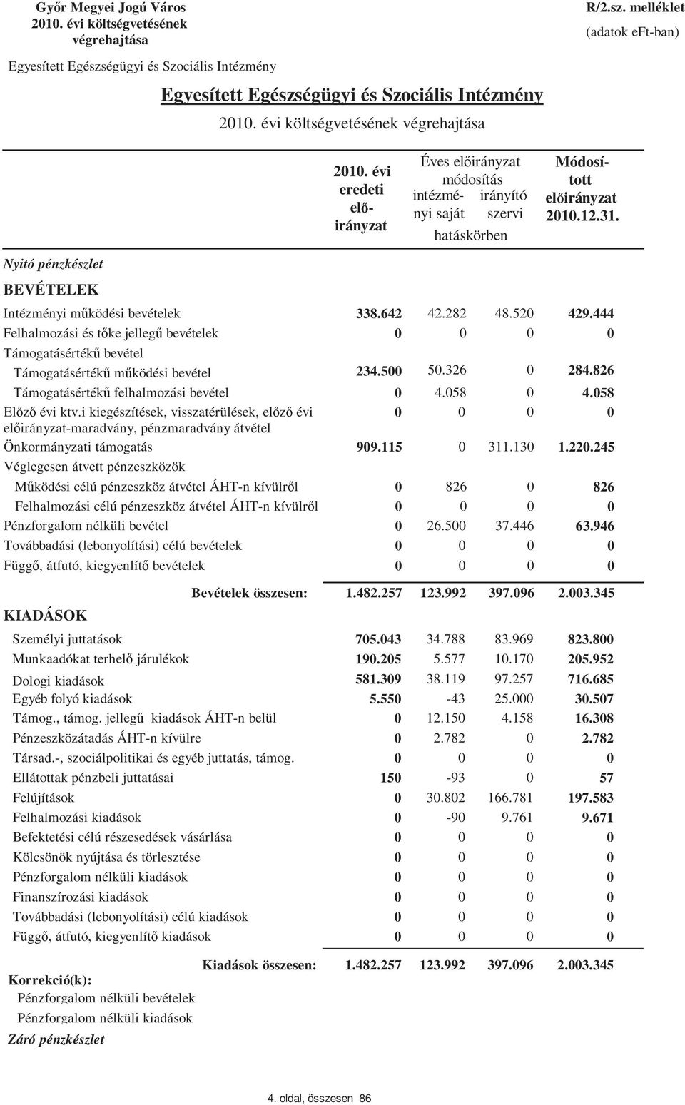 Nyitó pénzkészlet BEVÉTELEK Intézményi működési bevételek Felhalmozási és tőke jellegű bevételek Támogatásértékű bevétel Támogatásértékű működési bevétel Támogatásértékű felhalmozási bevétel Előző