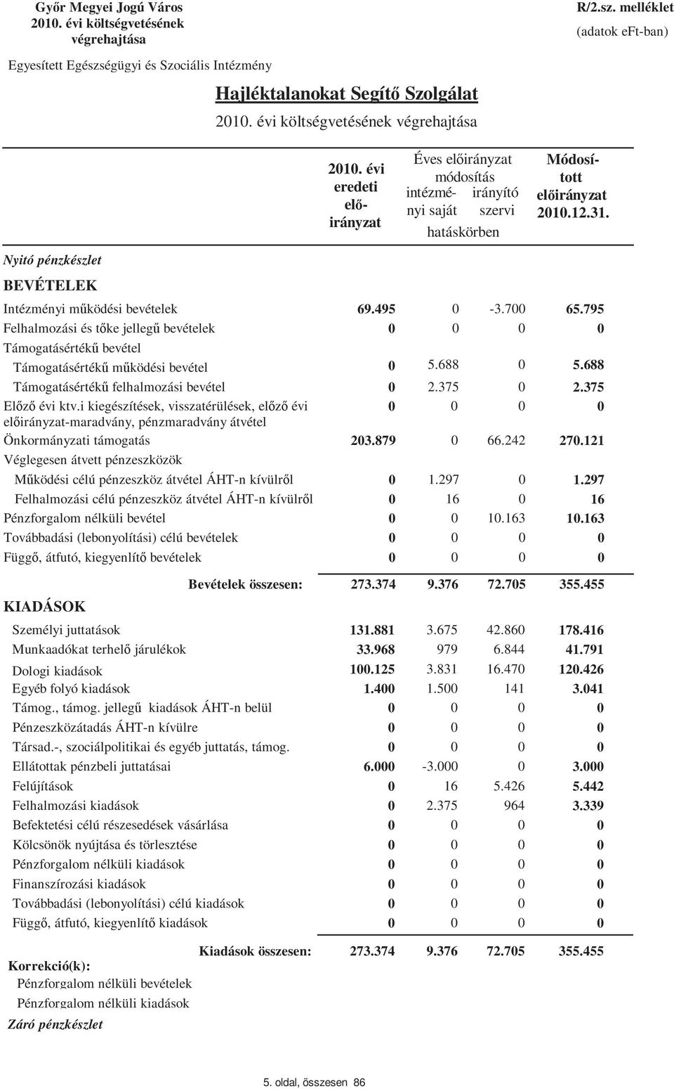 Nyitó pénzkészlet BEVÉTELEK Intézményi működési bevételek Felhalmozási és tőke jellegű bevételek Támogatásértékű bevétel Támogatásértékű működési bevétel Támogatásértékű felhalmozási bevétel Előző