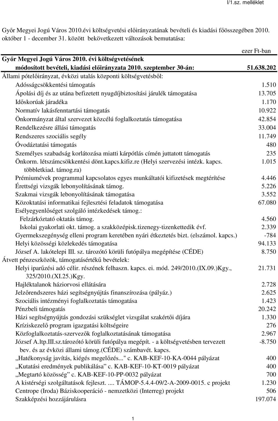22 Állami pót, évközi utalás központi költségvetésből: Adósságcsökkentési támogatás 1.51 Ápolási díj és az utána befizetett nyugdíjbiztosítási járulék támogatása 13.75 Időskorúak járadéka 1.