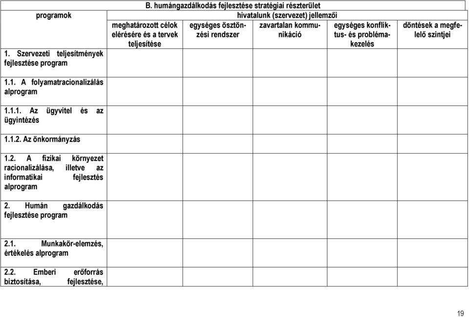 humángazdálkodás fejlesztése stratégiai részterület hivatalunk (szervezet) jellemzıi egységes ösztönzési rendszer zavartalan kommunikáció meghatározott célok