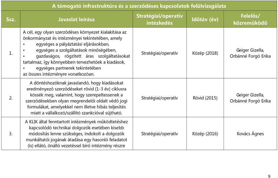 rögzített áras szolgáltatásokat tartalmaz, így könnyebben tervezhetőek a kiadások, egységes partnerek tekintetében az összes intézményre vonatkozóan. Közép (2018) Geiger Gizella, 2.