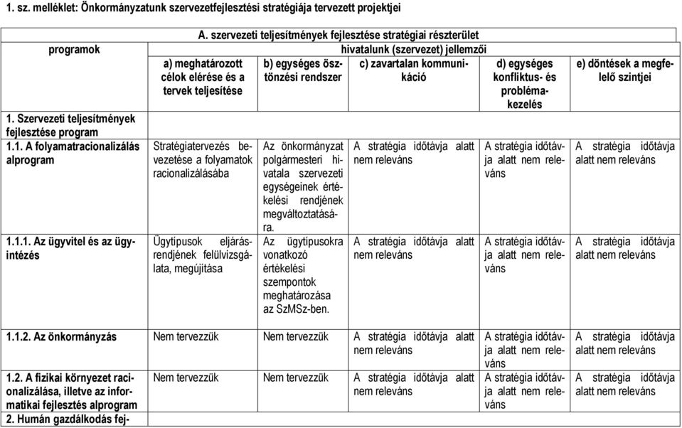 teljesítése Stratégiatervezés bevezetése a folyamatok racionalizálásába 1.