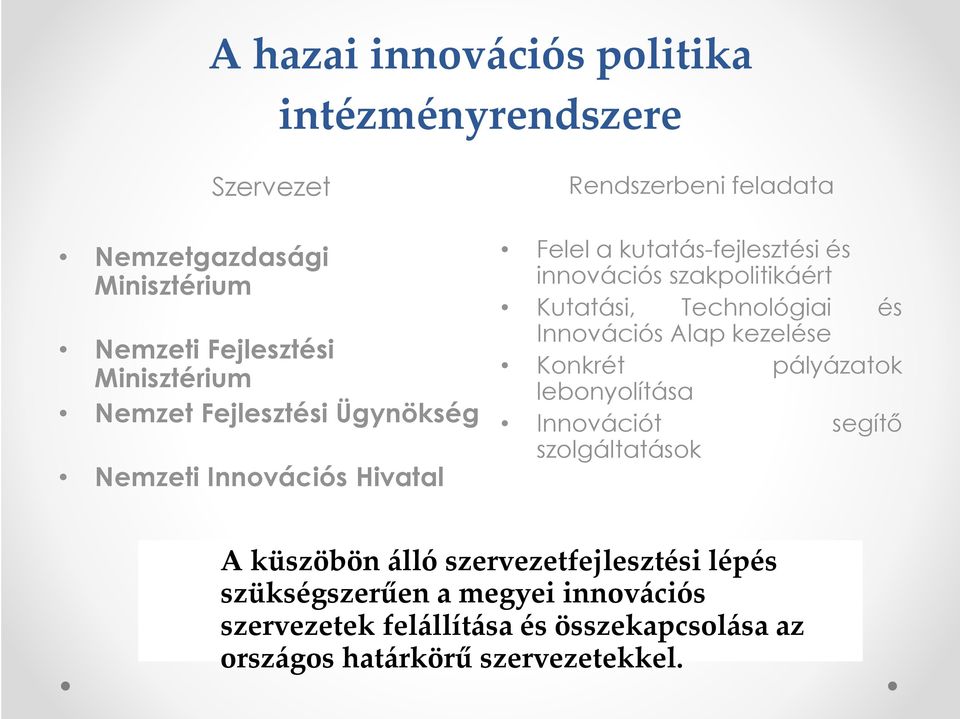 Kutatási, Technológiai és Innovációs Alap kezelése Konkrét pályázatok lebonyolítása Innovációt segítő szolgáltatások A küszöbön álló
