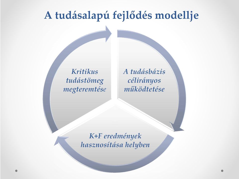 A tudásbázis célirányos