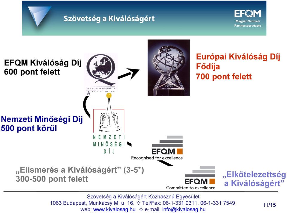 Minőségi Díj 500 pont körül Elismerés a