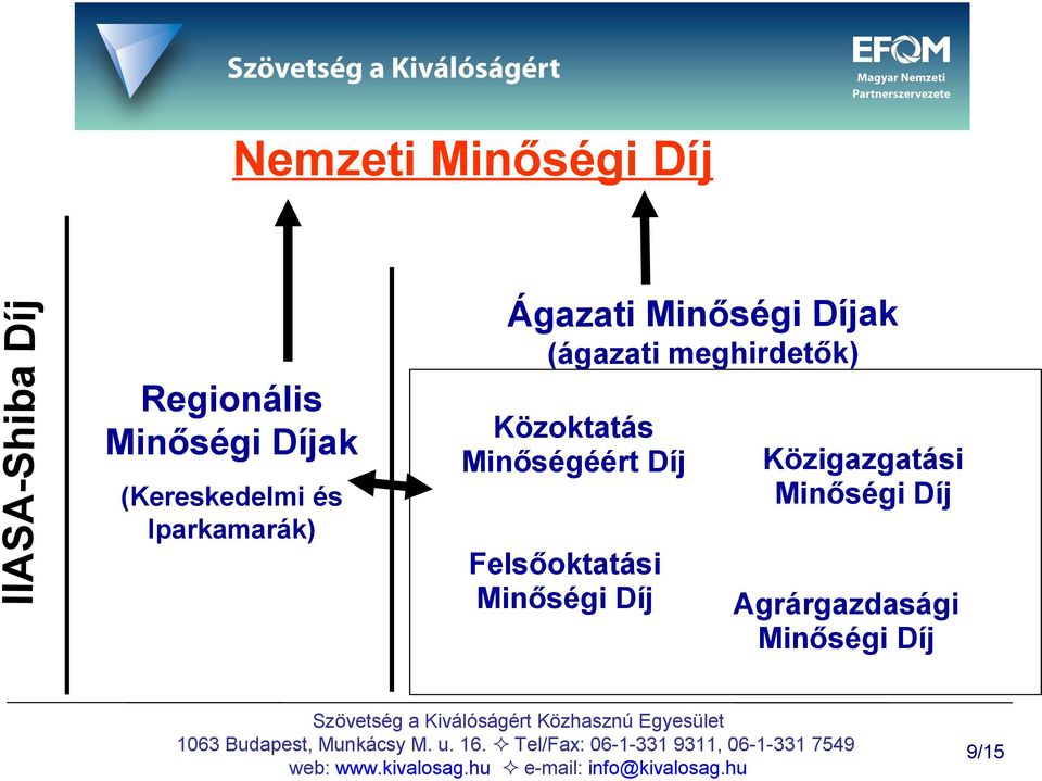 Minőségéért Díj (Kereskedelmi és Iparkamarák) Felsőoktatási