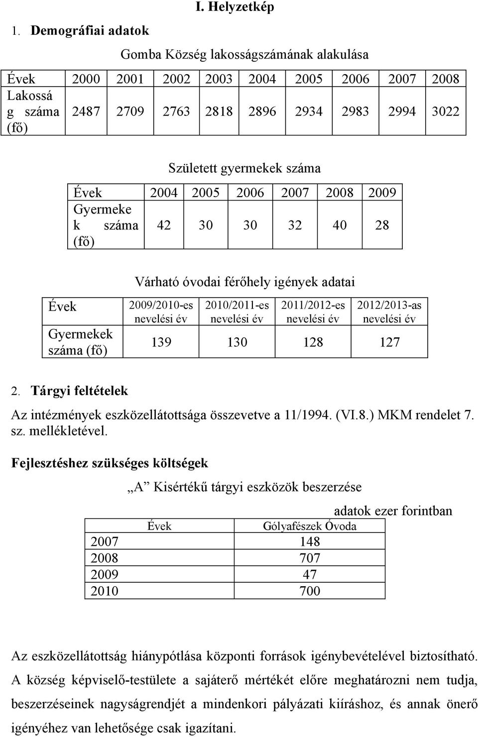 2004 2005 2006 2007 2008 2009 Gyermeke k száma (fő) 42 30 30 32 40 28 Évek Gyermekek száma (fő) Várható óvodai férőhely igények adatai 2009/2010-es nevelési év 2010/2011-es nevelési év 2011/2012-es