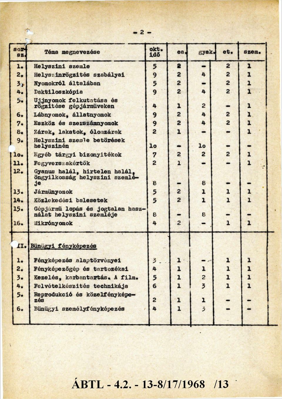 Helyszíni szemle betörések helyszínén l 0-10 - 10. Egyéb tá rgy i bizonyí tékok 7 2 2 2 1 11. Fegyversz akér t ő k 2 1 - - 1 12.