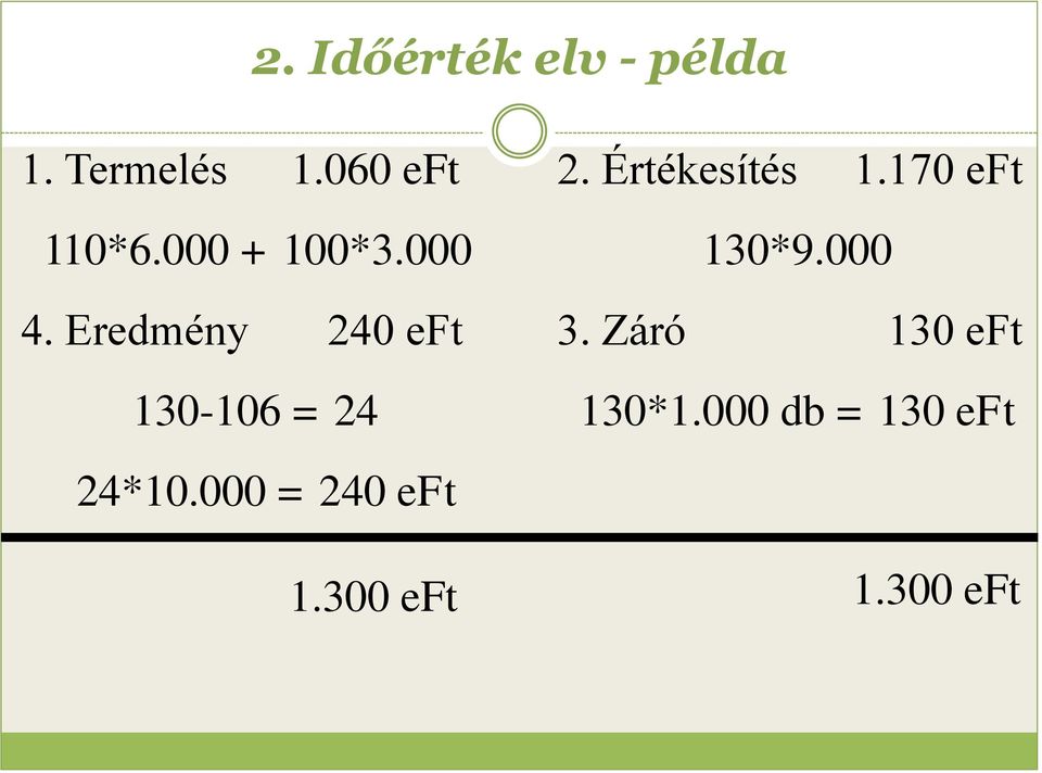 Értékesítés 1.170 eft 130*9.000 3. Záró 130 eft 130*1.