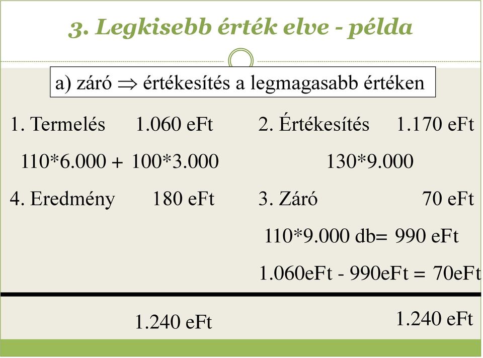 170 eft 110*6.000 + 100*3.000 130*9.000 4. Eredmény 180 eft 3.