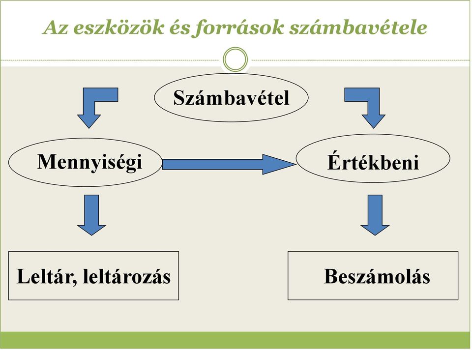 Mennyiségi Értékbeni