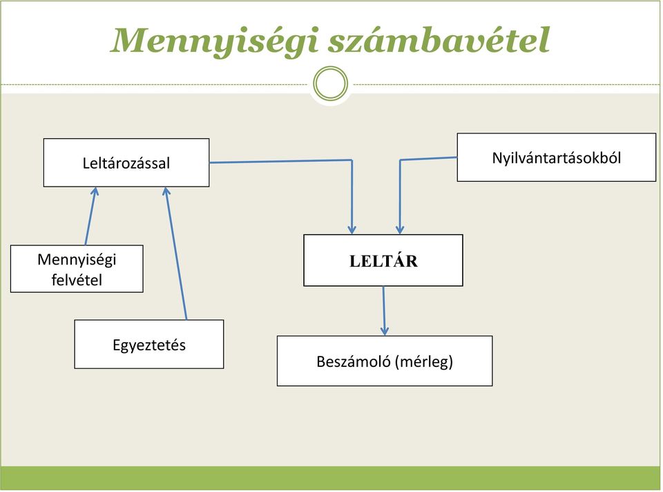 Nyilvántartásokból