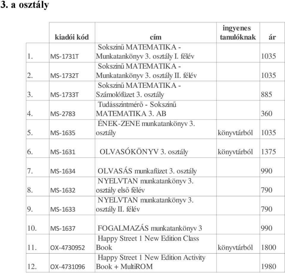 MS-1631 OLVASÓKÖNYV 3. könyvtárból 1375 7. MS-1634 OLVASÁS munkafüzet 3. 8. MS-1632 NYELVTAN munkatankönyv 3. első félév 790 9. MS-1633 NYELVTAN munkatankönyv 3.