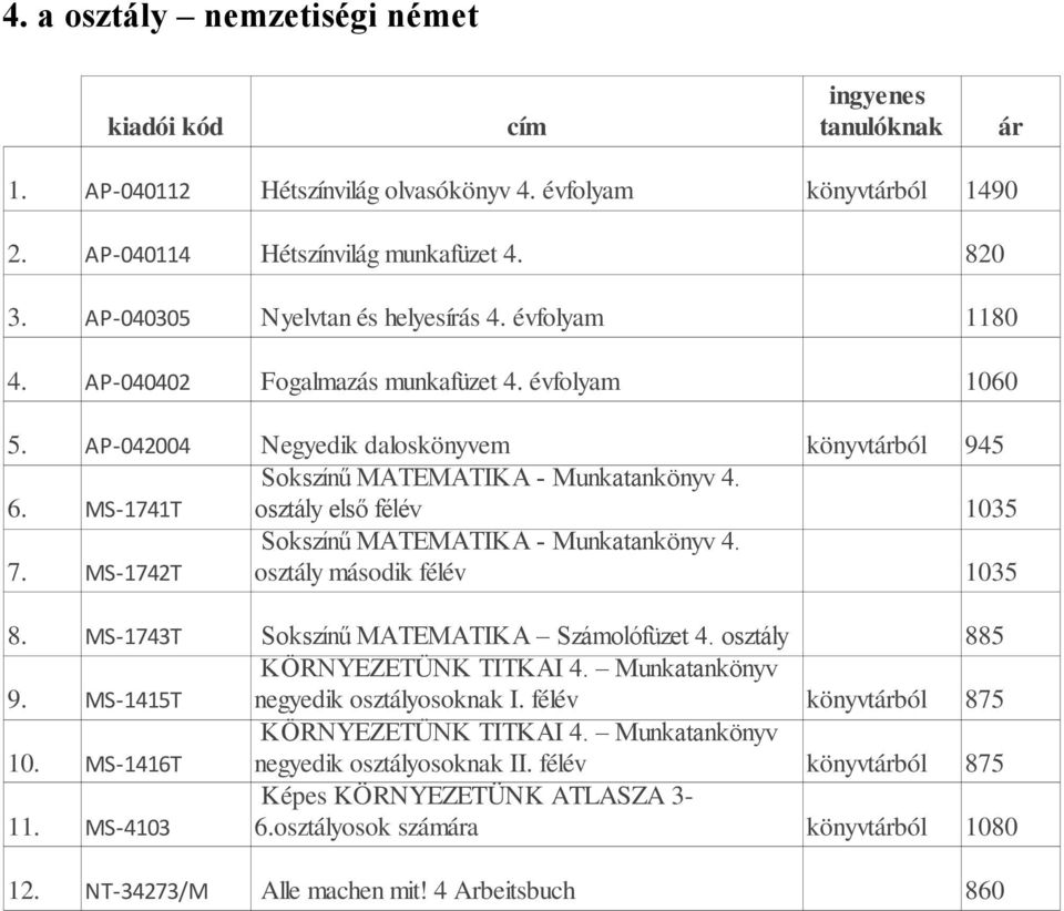 MS-1742T Sokszínű MATEMATIKA - Munkatankönyv 4. második félév 8. MS-1743T Sokszínű MATEMATIKA Számolófüzet 4. 9. MS-1415T KÖRNYEZETÜNK TITKAI 4. Munkatankönyv negyedik osoknak I.