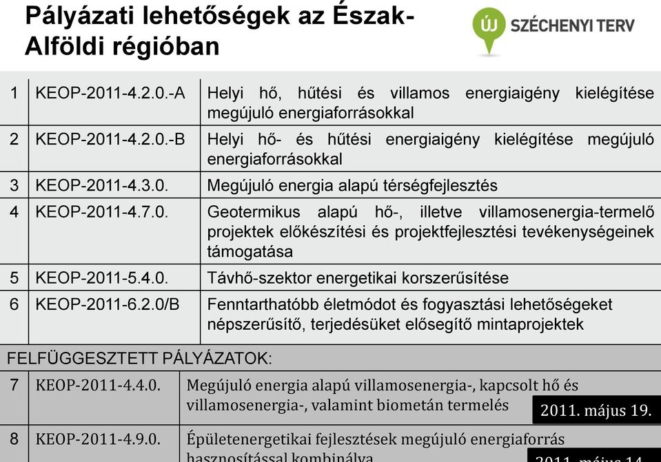 4.0. Távhő-szektor energetikai korszerűsítése 6 KEOP-20