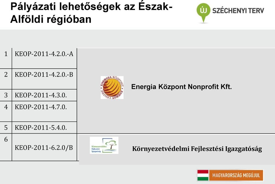 4.0. Távhő-szektor energetikai korszerűsítése 6 KEOP-20