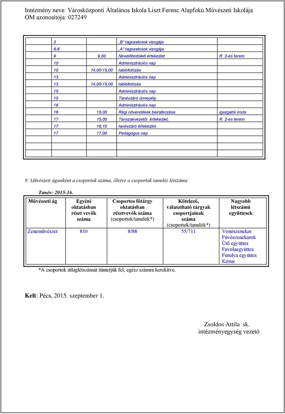 növendékek beiratkozása igazgatói iroda 17 15,00 Tanszakvezetői értekezlet, R. 2-es terem 17 16,15 tanévzáró értekezlet 17 17,00 Pedagógus nap 9.