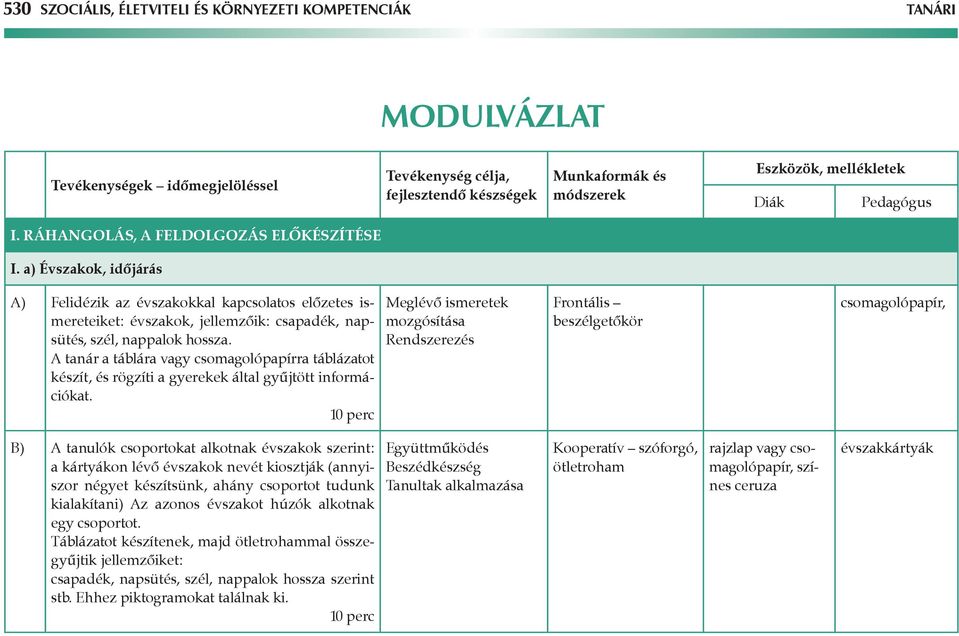 A tanár a táblára vagy csomagolópapírra táblázatot készít, és rögzíti a gyerekek által gyűjtött információkat.