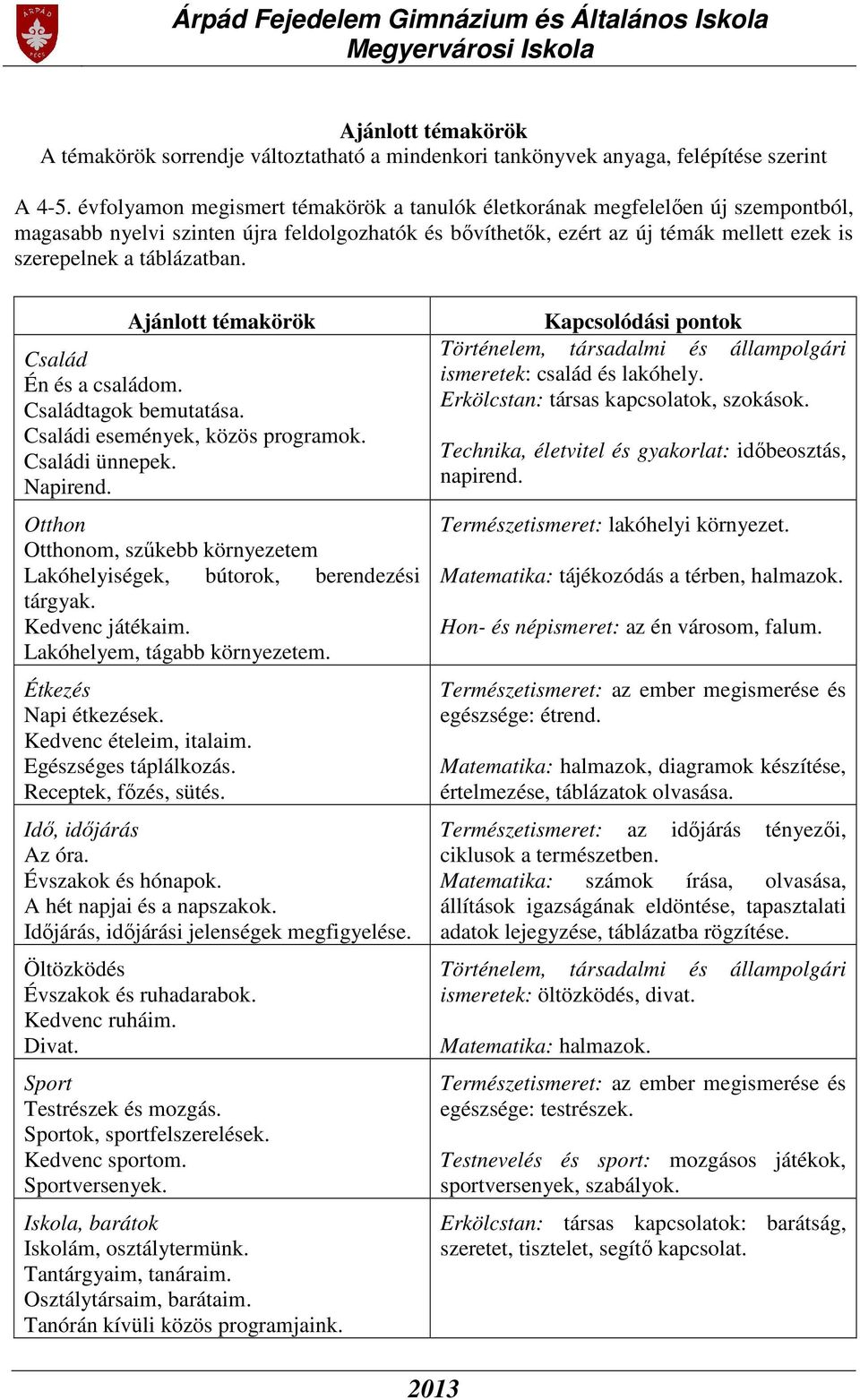 Ajánlott témakörök Család Én és a családom. Családtagok bemutatása. Családi események, közös programok. Családi ünnepek. Napirend.