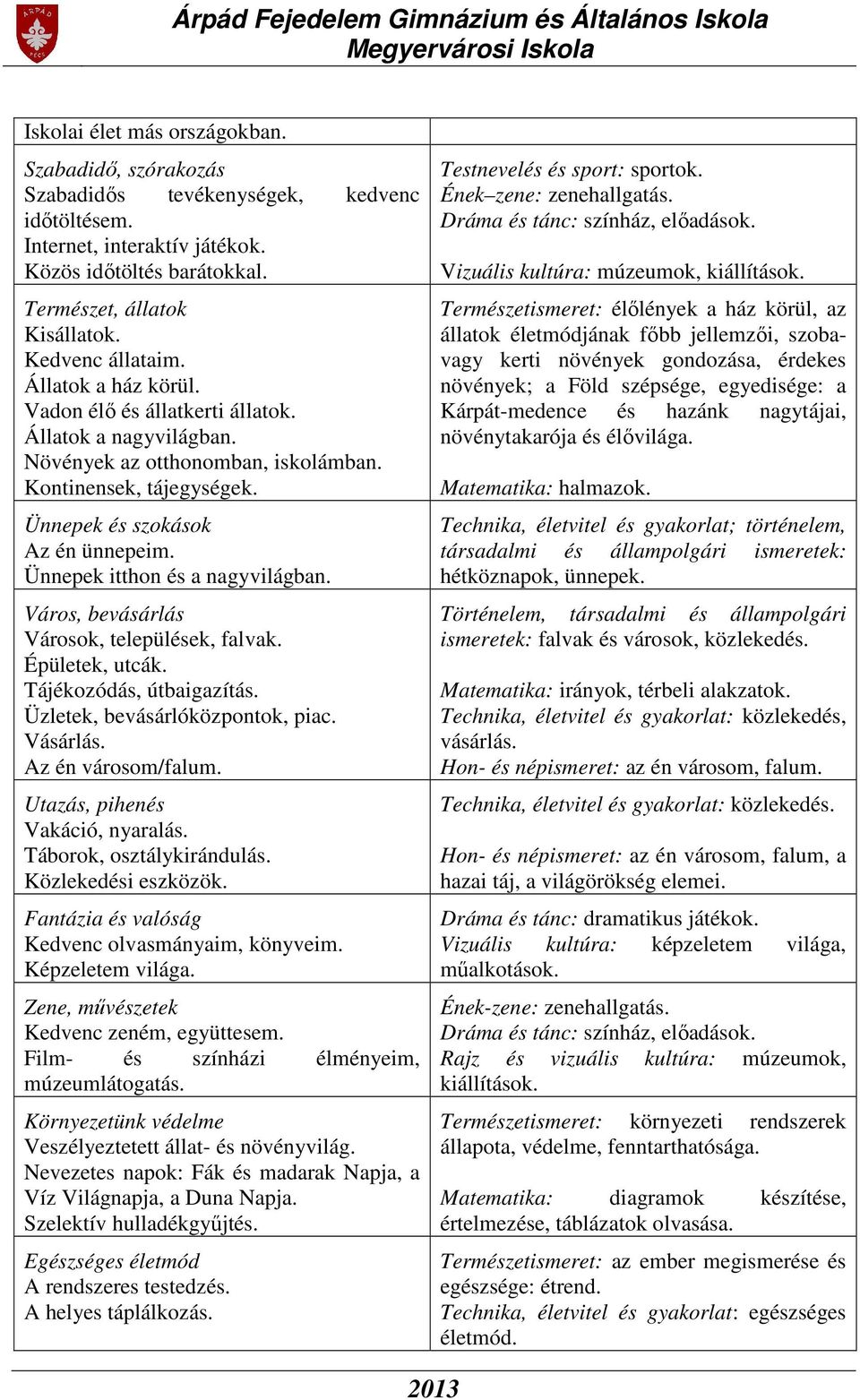 Ünnepek itthon és a nagyvilágban. Város, bevásárlás Városok, települések, falvak. Épületek, utcák. Tájékozódás, útbaigazítás. Üzletek, bevásárlóközpontok, piac. Vásárlás. Az én városom/falum.