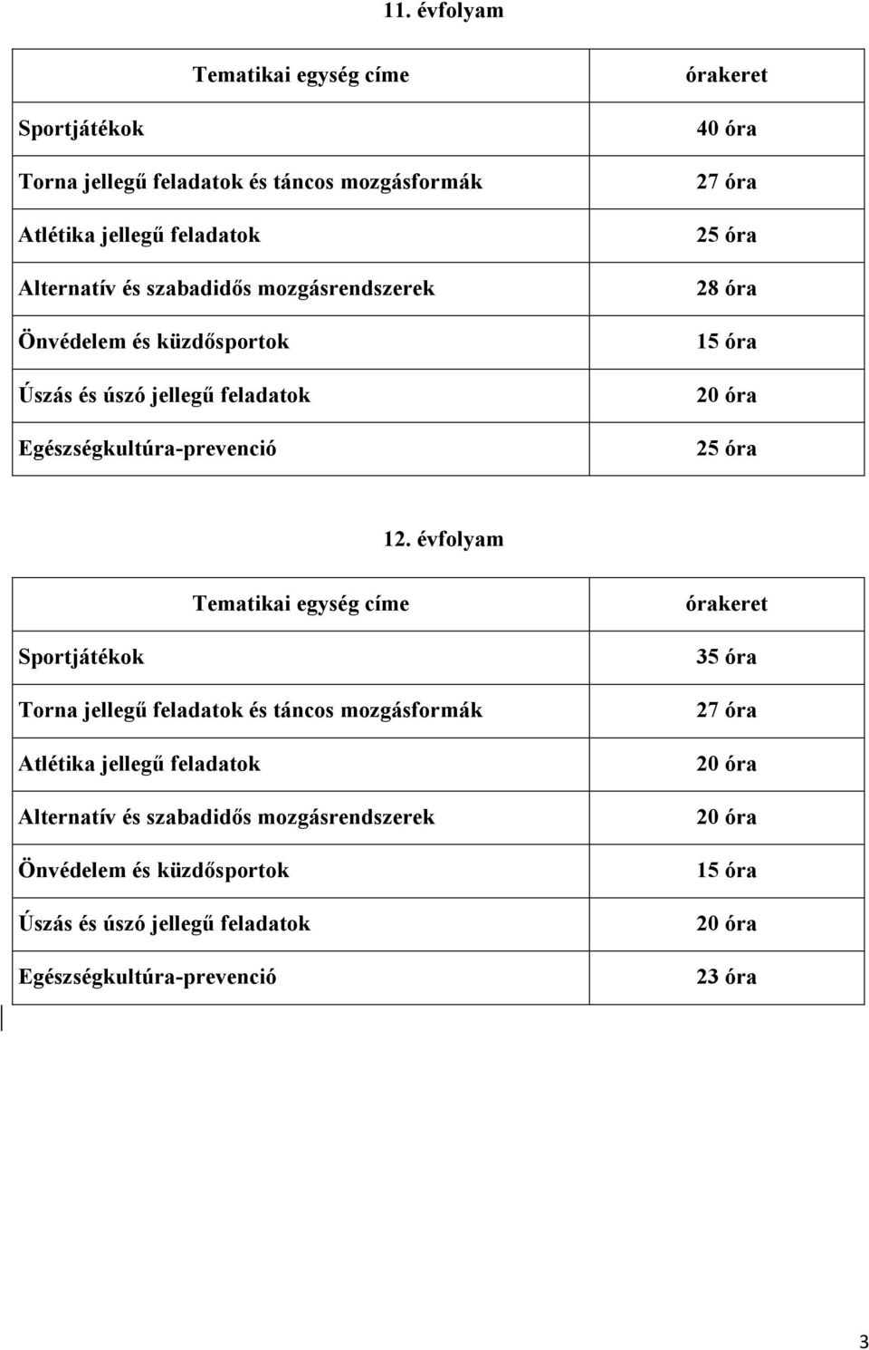 25 óra 12.