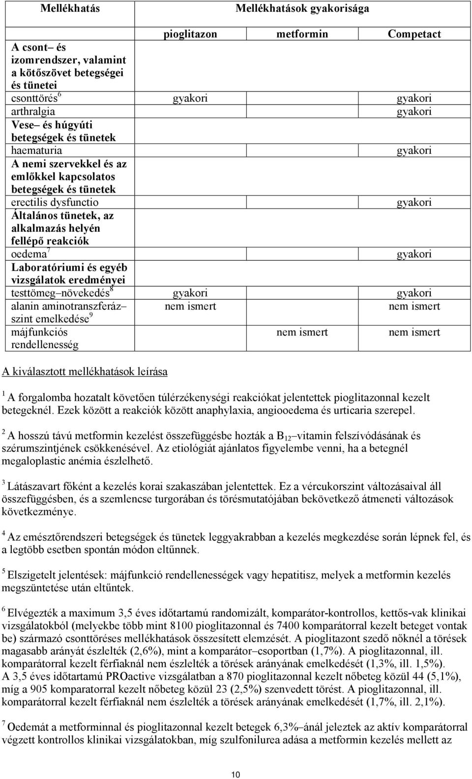 reakciók oedema 7 gyakori Laboratóriumi és egyéb vizsgálatok eredményei testtömeg növekedés 8 gyakori gyakori alanin aminotranszferáz szint emelkedése 9 nem ismert nem ismert májfunkciós