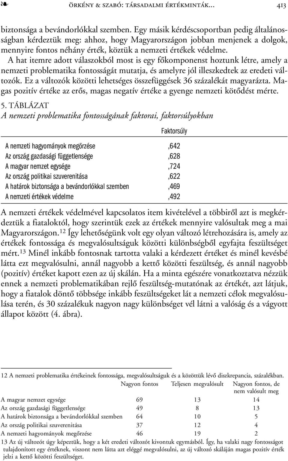 A hat itemre adott válaszokból most is egy fõkomponenst hoztunk létre, amely a nemzeti problematika fontosságát mutatja, és amelyre jól illeszkedtek az eredeti változók.