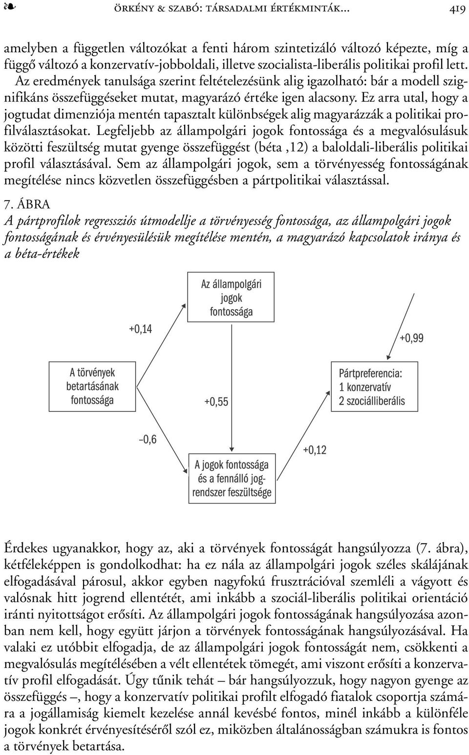 Az eredmények tanulsága szerint feltételezésünk alig igazolható: bár a modell szignifikáns összefüggéseket mutat, magyarázó értéke igen alacsony.