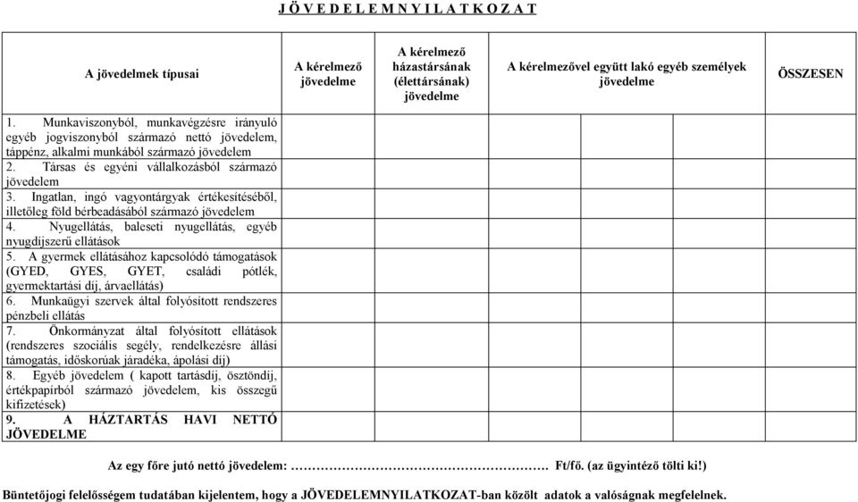 Ingatlan, ingó vagyontárgyak értékesítéséből, illetőleg föld bérbeadásából származó jövedelem 4. Nyugellátás, baleseti nyugellátás, egyéb nyugdíjszerű ellátások 5.