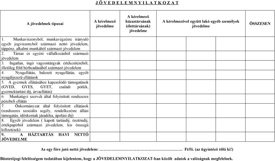 Ingatlan, ingó vagyontárgyak értékesítéséből, illetőleg föld bérbeadásából származó jövedelem 4. Nyugellátás, baleseti nyugellátás, egyéb nyugdíjszerű ellátások 5.